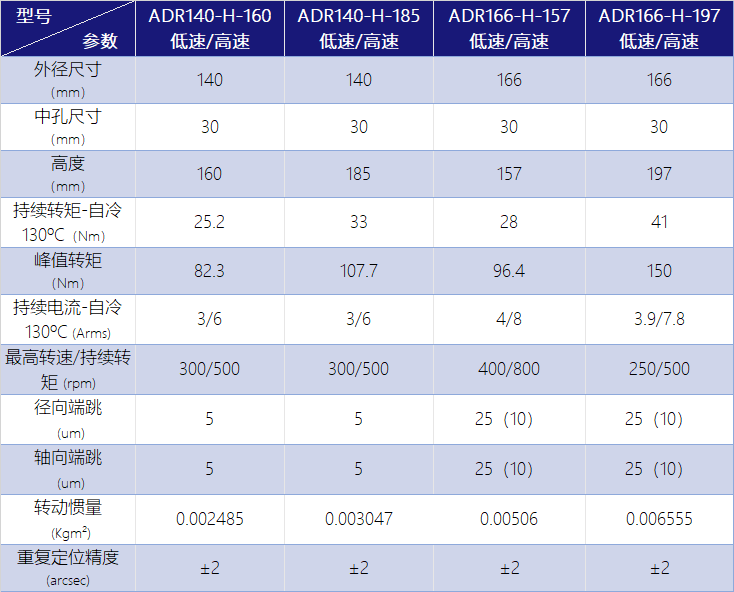 表格2.png