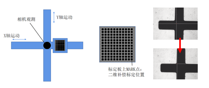 标定板标定二维精度.png
