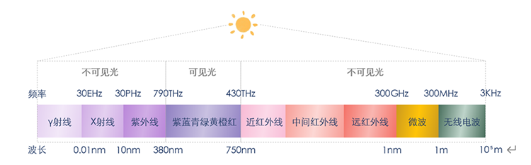 CSDN《可见光通信关键器件及通信芯片研究》.png